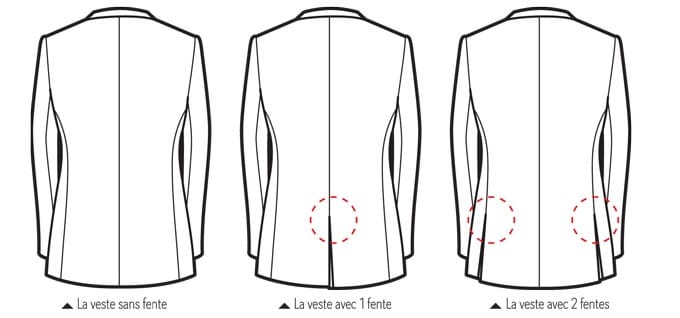 Magazine GQ. « Pourquoi le nombre de fentes d’une veste n’est pas un détail pour nous ? ». GQ Magazine. Condé Nast France, 7 novembre 2014, consulté le 1 mars 2021. Disponible sur https://www.gqmagazine.fr/mode/style-academie/articles/pourquoi-le-nombre-de-fentes-dune-veste-nest-pas-un-detail-pour-nous/16431".